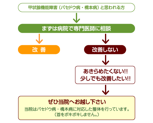 まずは病院で専門医師に相談。あきらめたくない！少しでも改善したい方はぜひ当院へお越しください。